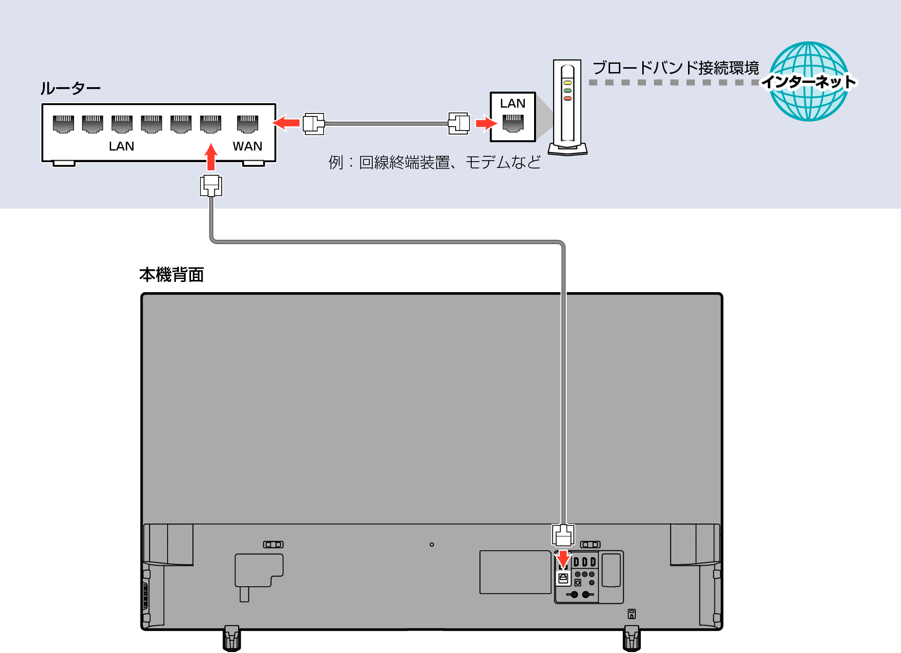 Connect unit to network with broadband_DP_3130